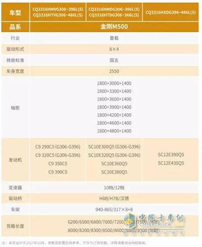 紅巖金剛M500 8×4復合版自卸車參數表