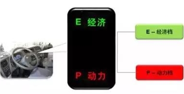 東風康明斯ISZ13發(fā)動機標配EP節(jié)油開關