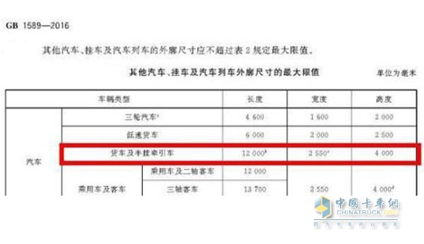 其他汽車、掛車及汽車列車的外廓尺寸最大限值