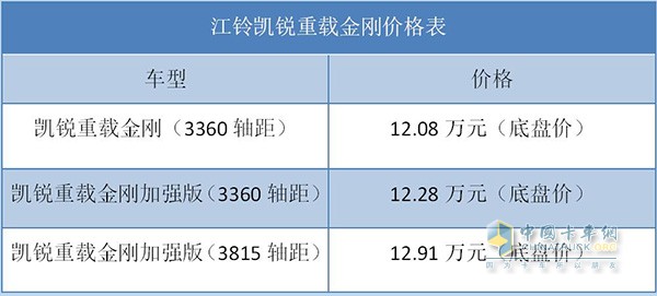 江鈴凱銳重載金剛售價(jià)