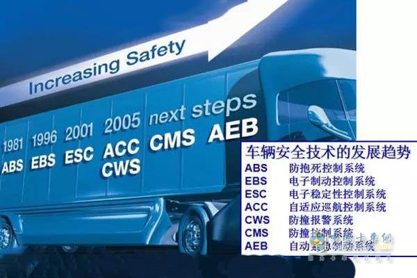 車(chē)輛安全技術(shù)發(fā)展趨勢(shì)