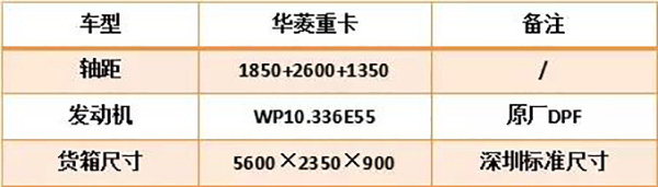 華菱重卡渣土車(chē)參數(shù)表