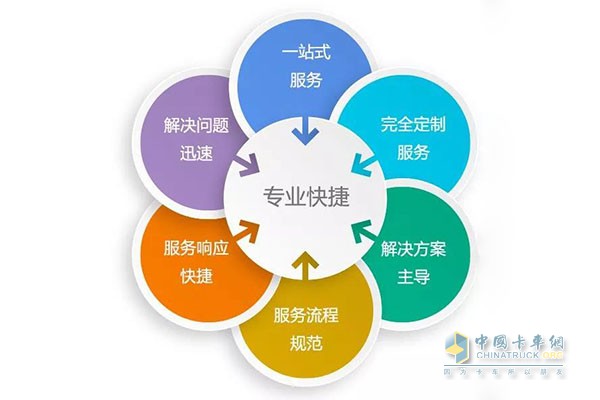 奧鈴速運(yùn)轉(zhuǎn)維快捷