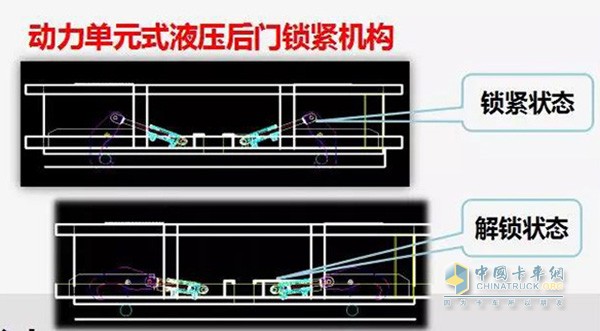 動(dòng)力單元式液壓后門(mén)鎖緊機(jī)構(gòu)