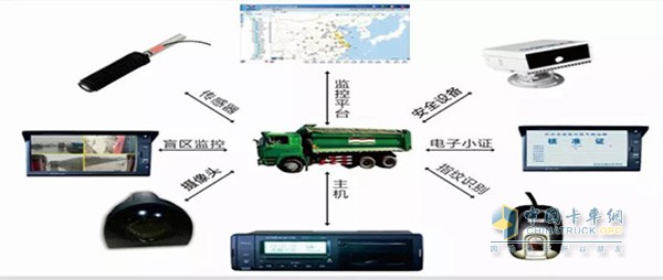 車(chē)載智能系統(tǒng)的設(shè)備