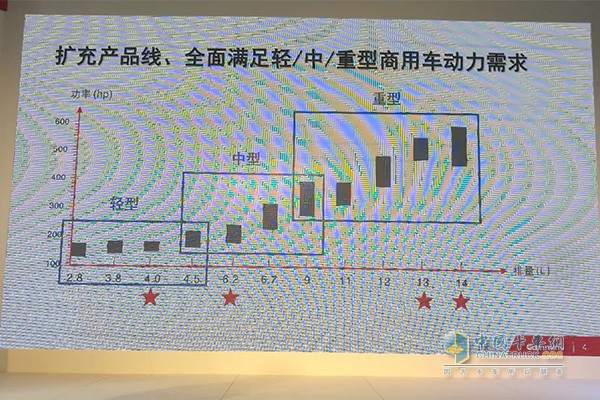 康明斯非EGR國六動力產(chǎn)品線