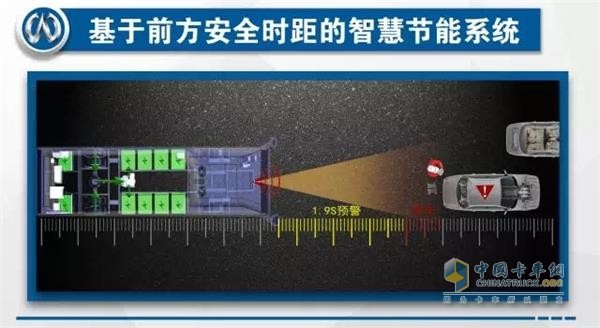 萬(wàn)潤(rùn)基于前方安全時(shí)距的智慧節(jié)能系統(tǒng)(IECS)