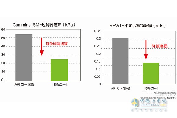 可蘭素持暢清潔分散技術(shù)獨(dú)特