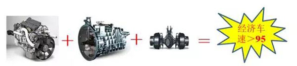HOWO·G5X中卡曼技術(shù)210PS發(fā)動(dòng)機(jī)+HW90510C十檔變速器