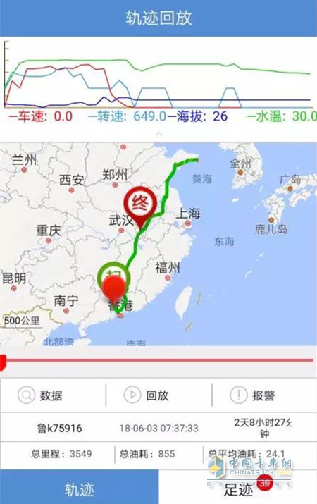 運輸路線軌跡圖