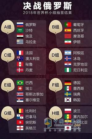 世界杯32支球隊(duì)分組