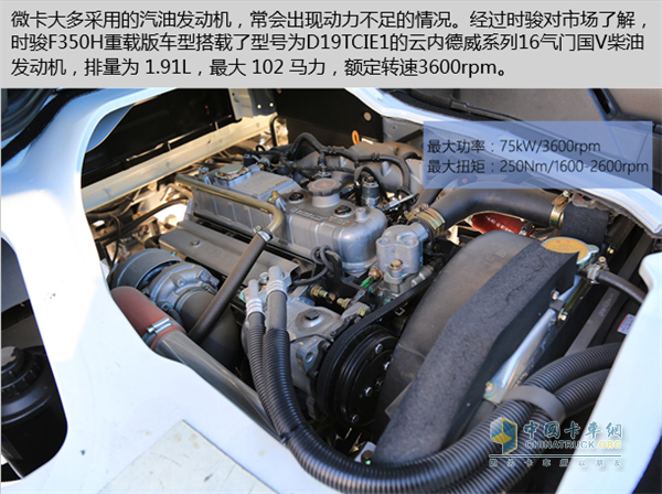 時駿F350H