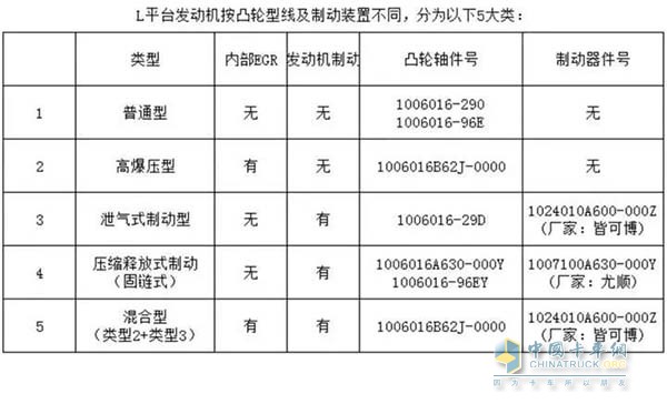 錫柴6DL系列發(fā)動機(jī)