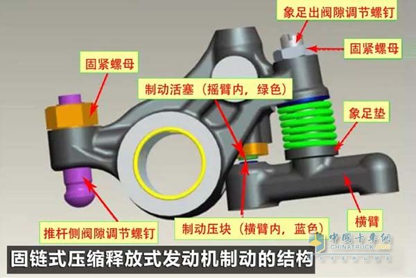 固鏈?zhǔn)綁嚎s釋放發(fā)動機(jī)制動的結(jié)構(gòu)