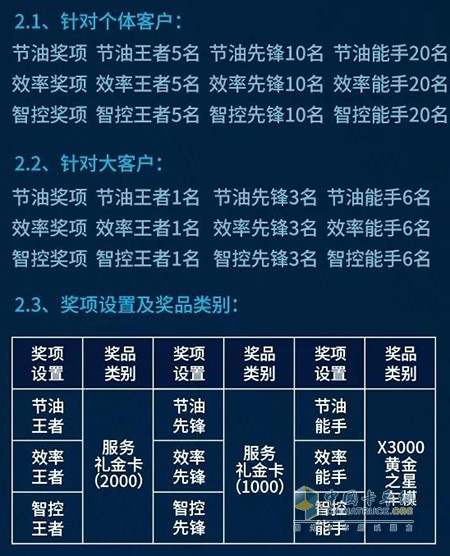 獎項(xiàng)設(shè)置