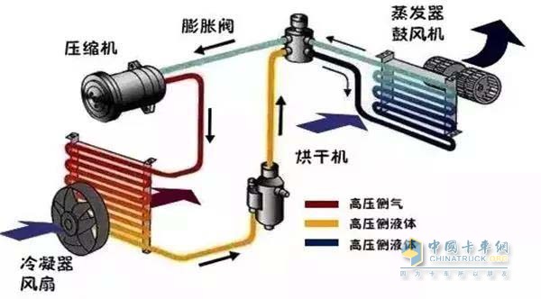 大循環(huán)狀態(tài)下的空調