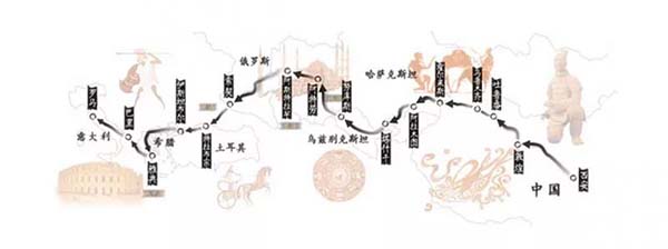 絲綢之路東起長安