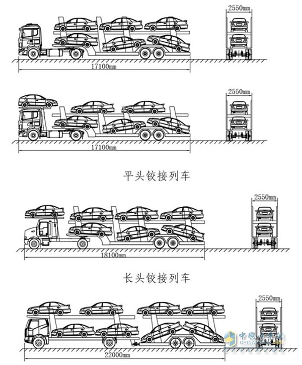 合規(guī)矯運(yùn)車輛裝載示意圖