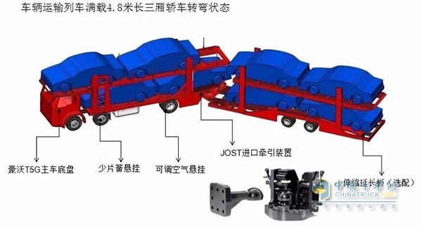 采用JOST進(jìn)口牽引裝置，安全可靠
