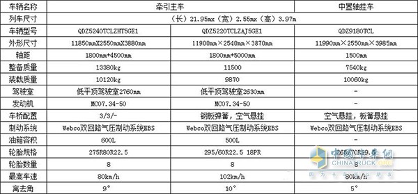 中國(guó)重汽J5G中置軸轎運(yùn)車主車掛車配置