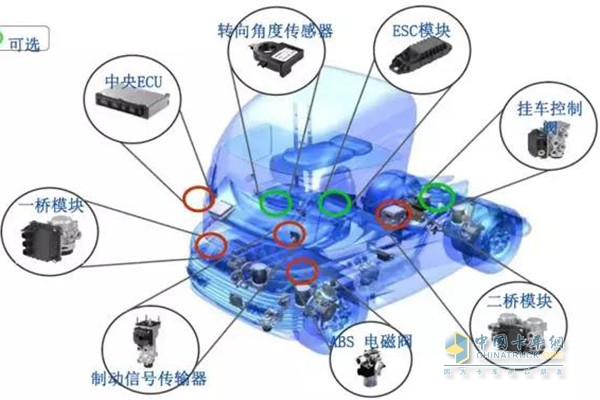 電子控制制動(dòng)系統(tǒng)