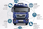夏天有了上汽紅巖互聯(lián)網(wǎng)夢想卡車，開車再不怕犯困