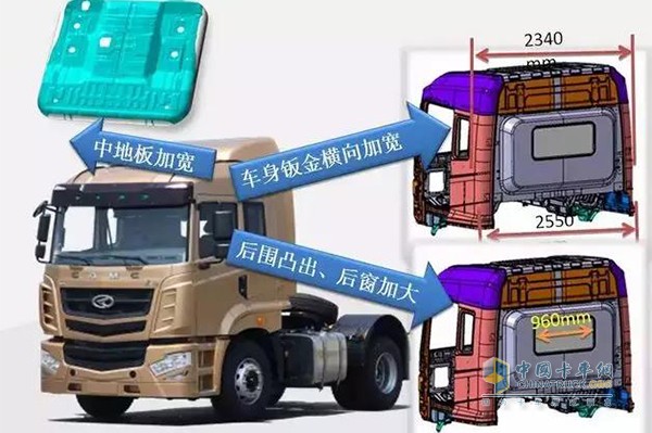 漢馬H7駕駛室采用歐洲流行的籠式骨架、高強度鋼板蒙皮結(jié)構(gòu)