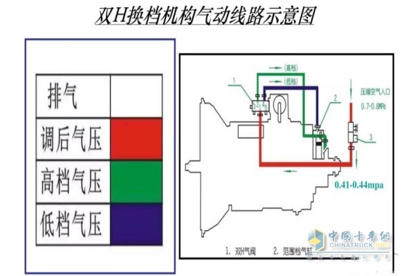 雙H換擋機(jī)構(gòu)氣動(dòng)圖