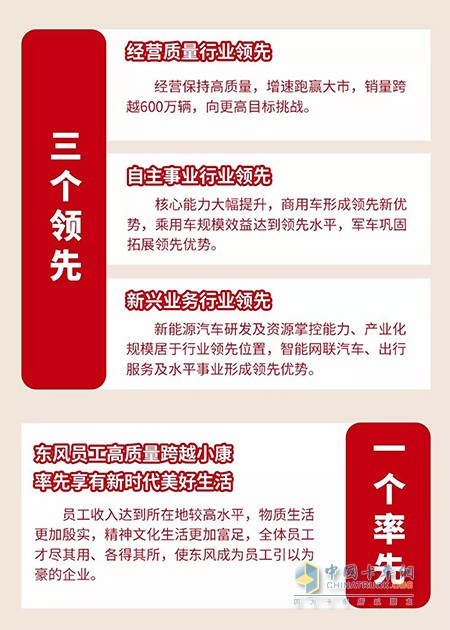 今后五年“三個(gè)領(lǐng)先、一個(gè)率先”