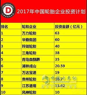 中國輪胎企業(yè)紛紛到國外建廠，一是響應“一帶一路”政策，二是避免貿(mào)易摩擦