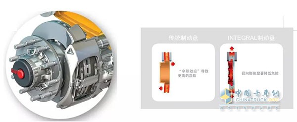 ?INTEGRALTM 制動盤復合鑄造技術(shù)傳統(tǒng)制動盤和INTEGRALTM制動盤對比