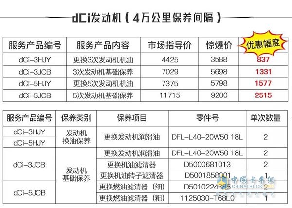 產品項目明細