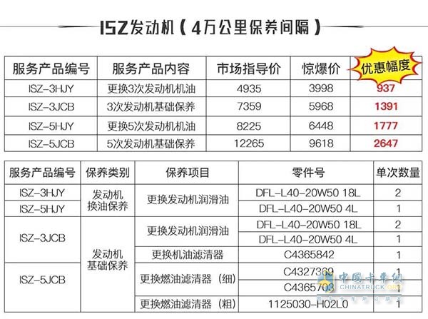 產品項目明細