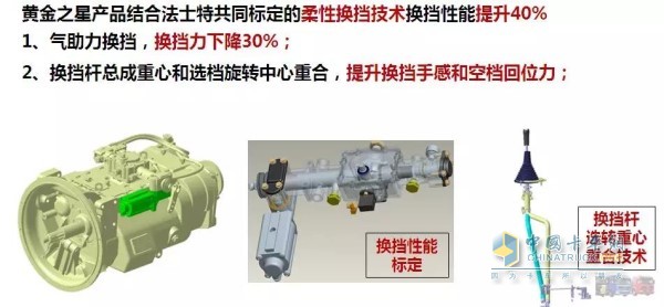 柔性標定、氣助力換擋