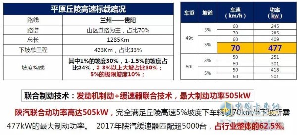 德龍X3000黃金之星聯(lián)合制動技術(shù)應用