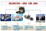 重卡行業(yè)最耀眼的新星 德龍X3000黃金之星