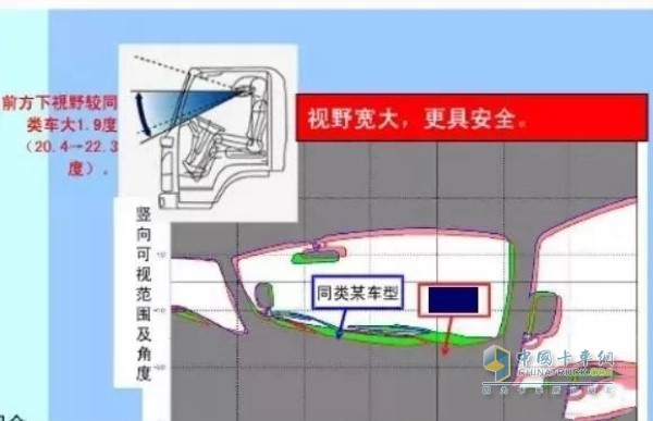 軒德自卸車視野大，減少盲區(qū)