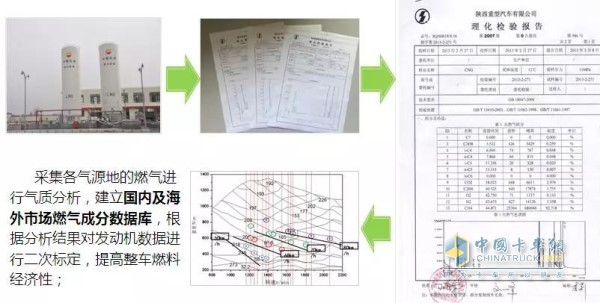 陜汽建立國(guó)內(nèi)及海外市場(chǎng)燃?xì)獬煞謹(jǐn)?shù)據(jù)庫