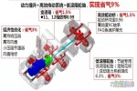 氣耗更低更具經(jīng)濟(jì)性 陜汽X3000天然氣牽引車完成多項(xiàng)升級(jí) 
