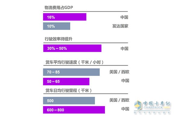 ?*數(shù)據(jù)來源G7《中國公路貨運(yùn)市場研究報(bào)告》