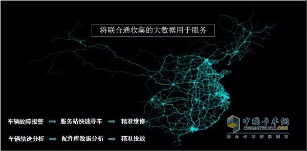 聯(lián)合通G7提供三大智能管車(chē)服務(wù)