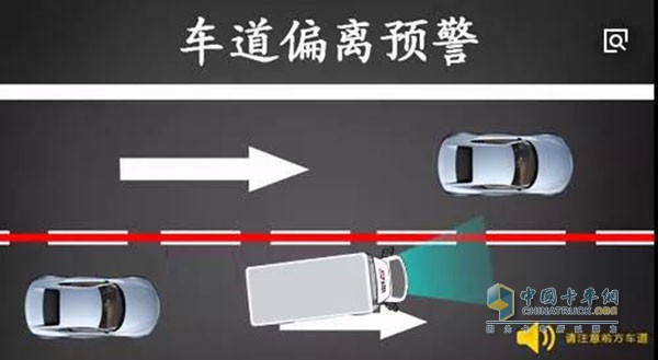 車道偏離預(yù)警