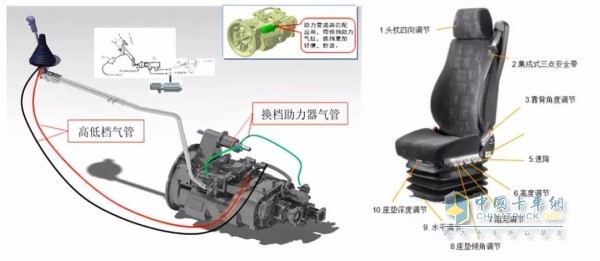 X3000黃金版采用柔性換擋技術(shù)、空氣減震座椅