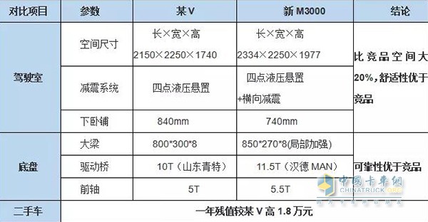 競(jìng)品對(duì)標(biāo)、全面領(lǐng)先