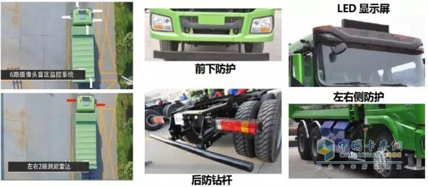 盲區(qū)監(jiān)控系統(tǒng)＋車(chē)身全視角監(jiān)控＋雷達(dá)測(cè)距