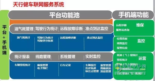 天行健車聯(lián)網(wǎng)服務系統(tǒng)