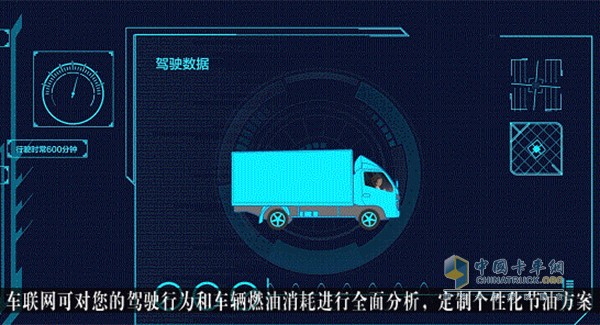 福田智科車聯(lián)網系統(tǒng)