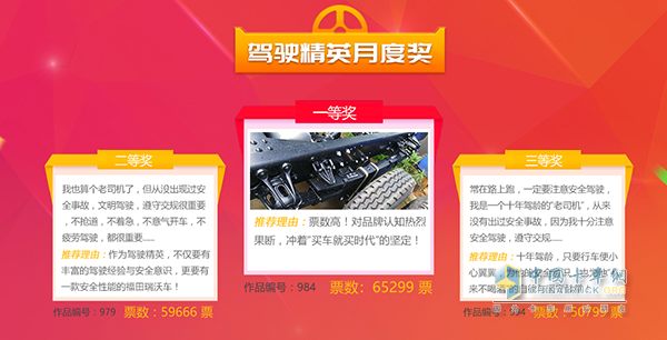 出彩卡車(chē)人9月駕駛精英月度獎(jiǎng)冠亞季軍展示