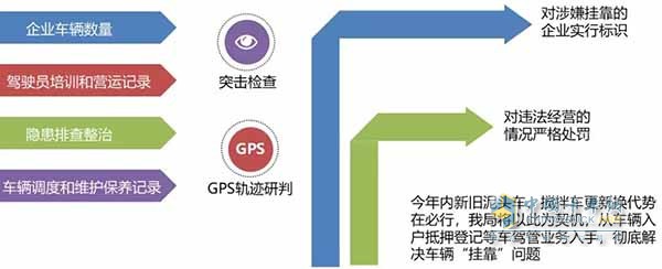 對構(gòu)成犯罪行為追究刑事責(zé)任