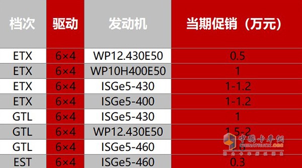 購(gòu)車更可享現(xiàn)金優(yōu)惠